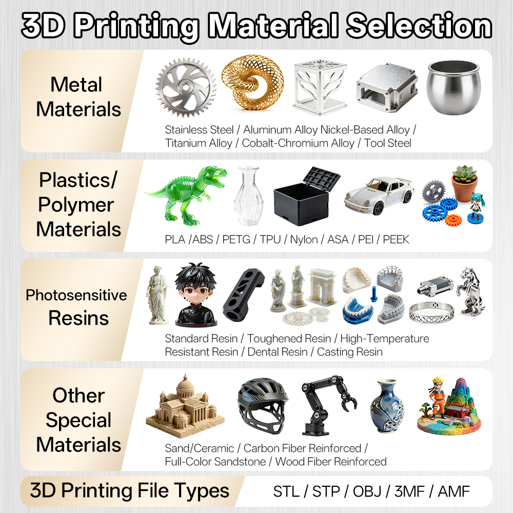 Servizi di Stampa 3D in Metall - 3D Printing Files recensione e prezzo