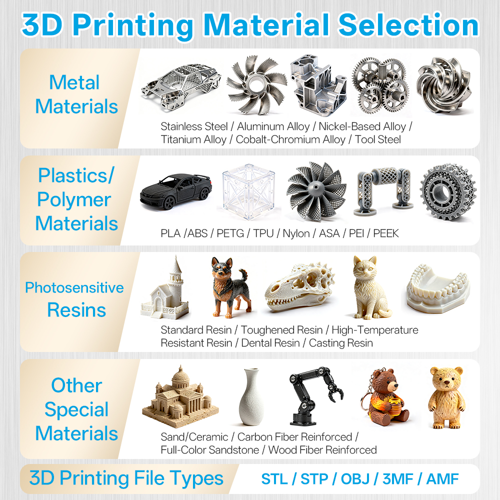 Servizi di Stampa 3D Personali - 3D Printing Files recensione e prezzo