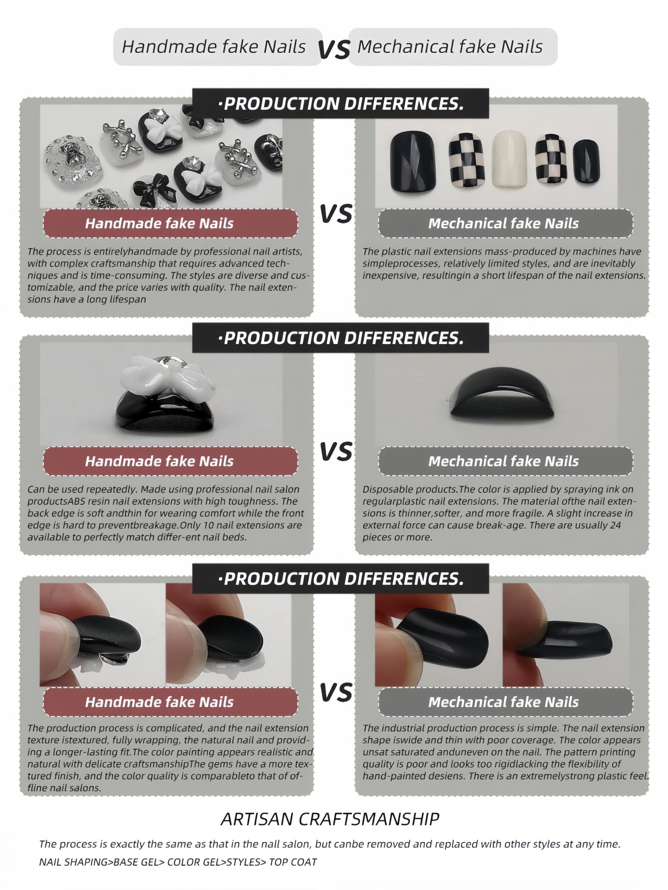 10 pezzi di unghie finte fatte - 3D Printing Files recensione e prezzo